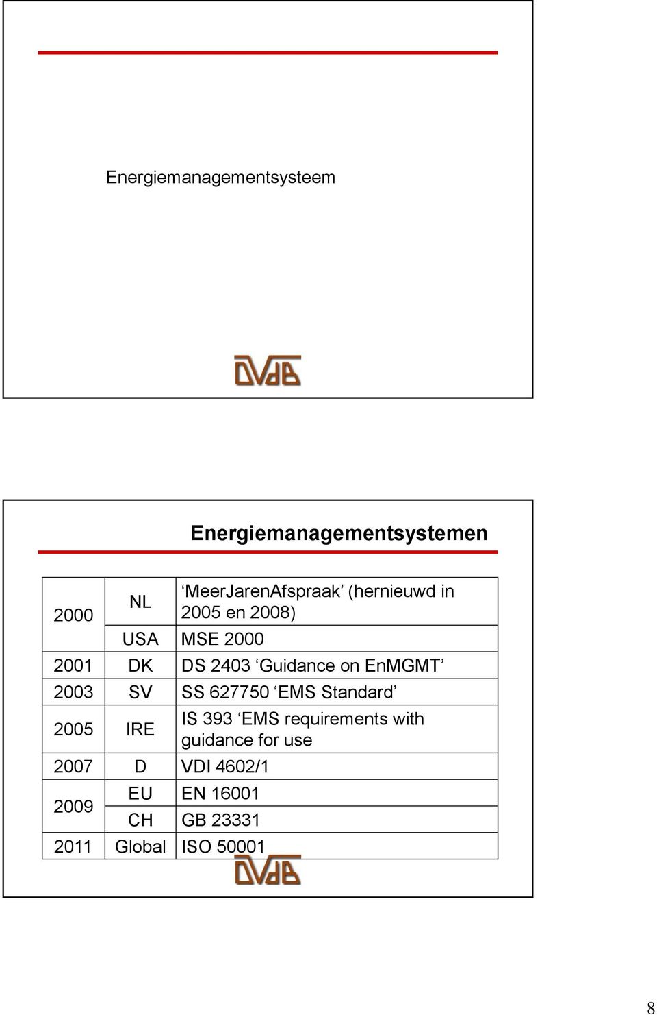 2003 SV SS 627750 EMS Standard 2005 IRE 2007 D VDI 4602/1 2009 IS 393 EMS