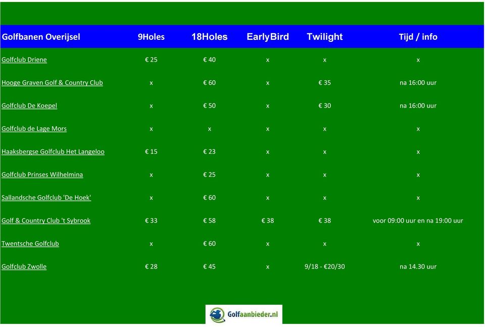 Het Langeloo 15 23 x x x Golfclub Prinses Wilhelmina x 25 x x x Sallandsche Golfclub 'De Hoek' x 60 x x x Golf & Country Club