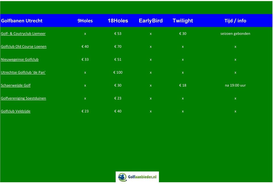 Nieuwegeinse Golfclub 33 51 x x x Utrechtse Golfclub 'de Pan' x 100 x x x