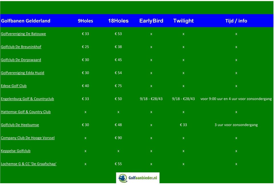 33 50 9/18-28/43 9/18-28/43 voor 9:00 uur en 4 uur voor zonsondergang Hattemse Golf & Country Club x x x x x Golfclub De Heelsumse 30 48