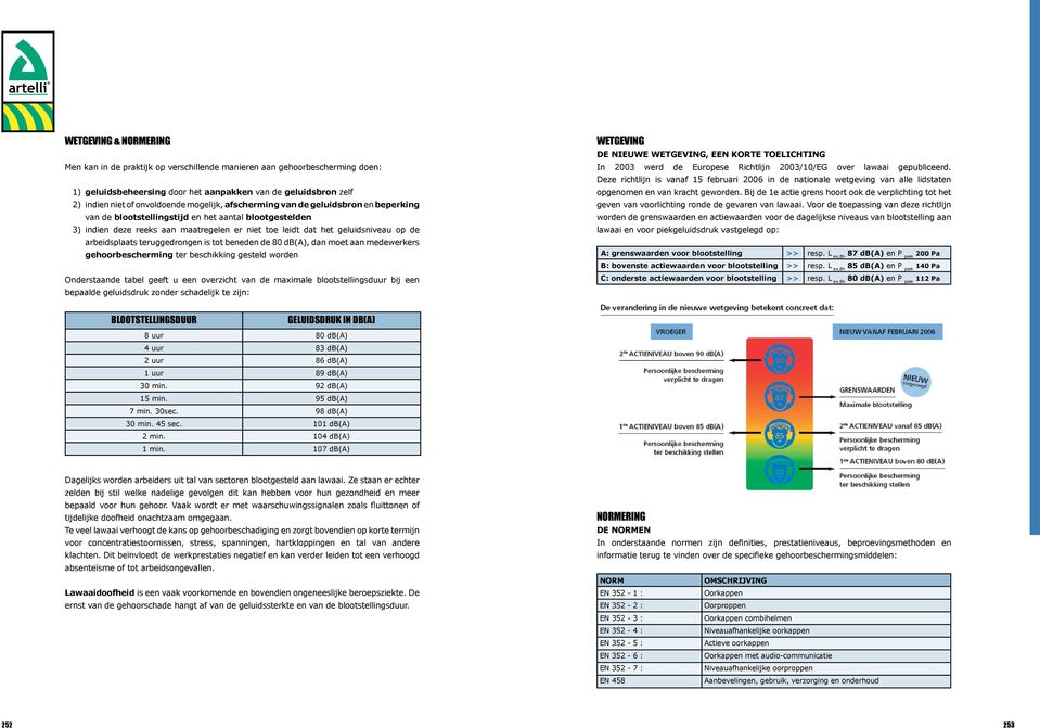 arbeidsplaats teruggedrongen is tot beneden de 80 db(a), dan moet aan medewerkers gehoorbescherming ter beschikking gesteld worden Onderstaande tabel geeft u een overzicht van de maximale