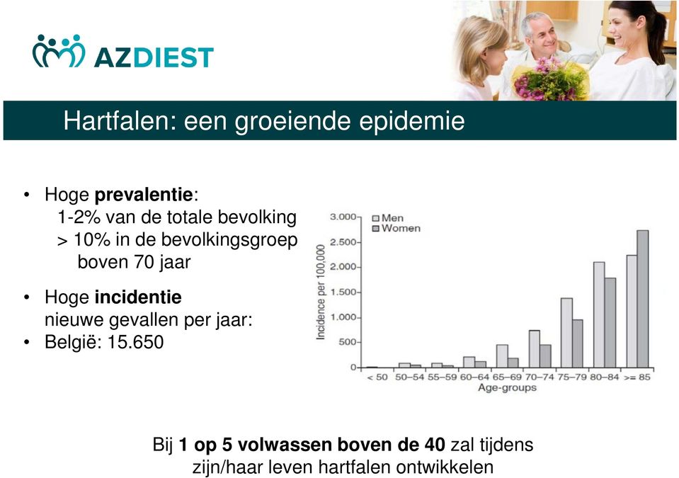 incidentie nieuwe gevallen per jaar: België: 15.