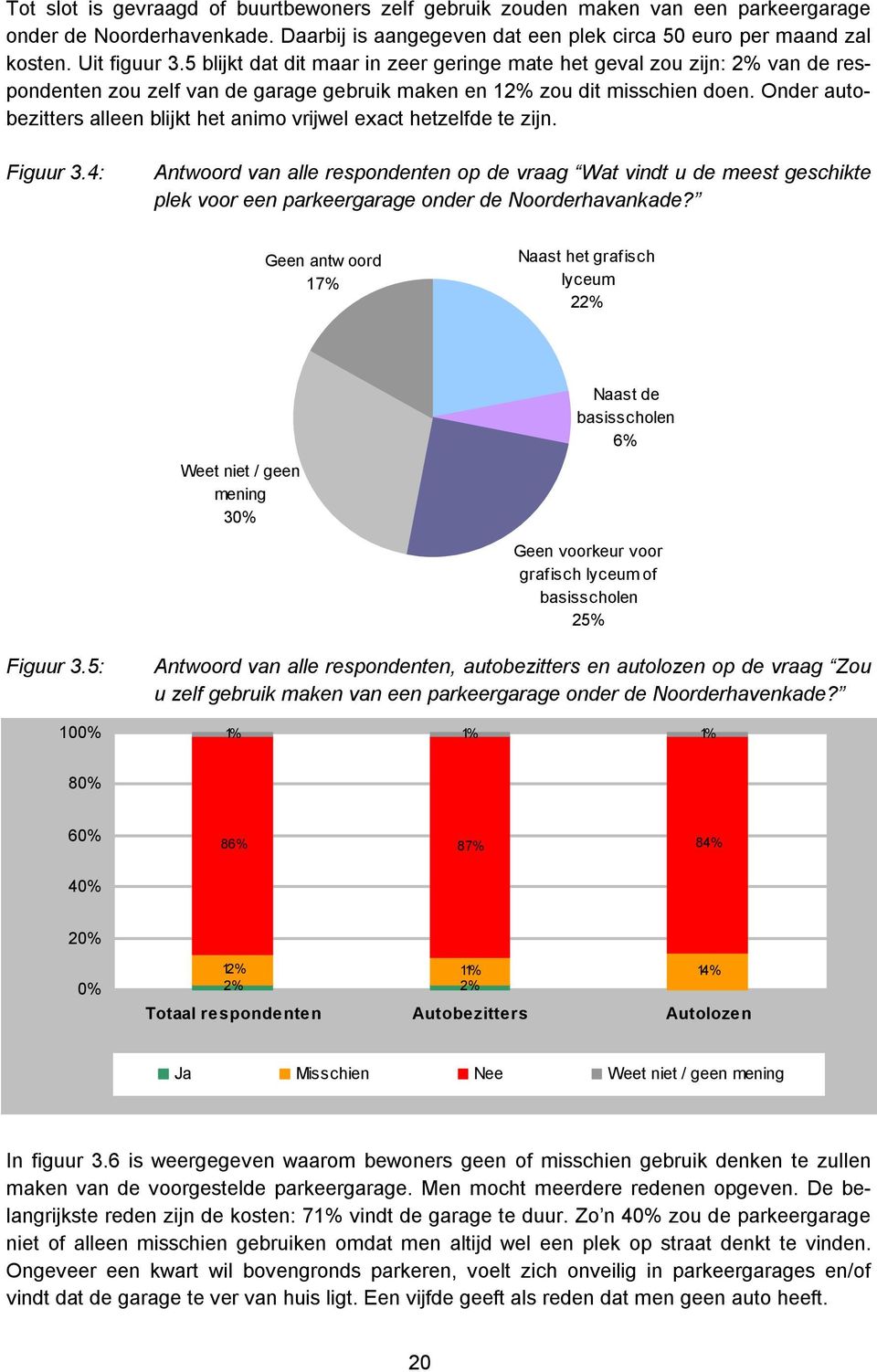 Onder autobezitters alleen blijkt het animo vrijwel exact hetzelfde te zijn. Figuur 3.