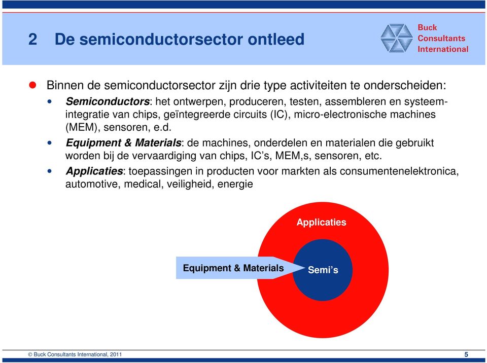 circuits (IC), micro-electronische machines (MEM), sensoren, e.d.