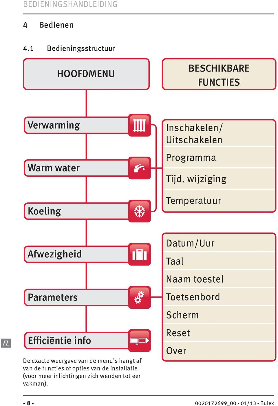 Uitschakelen Programma Tijd.