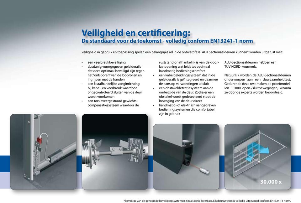 de handen een lastafhankelijke vanginrichting bij kabel- en veerbreuk waardoor ongecontroleerd sluiten van de deur wordt voorkomen een torsieveergestuurd gewichtscompensatiesysteem waardoor de