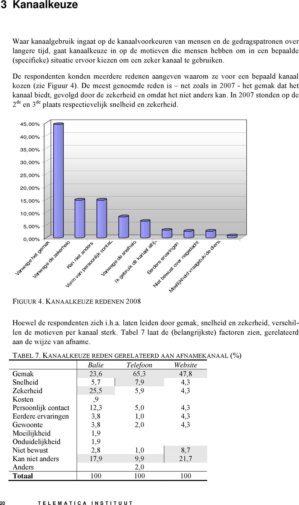 De meest genoemde reden is net zoals in 2007 - het gemak dat het kanaal biedt, gevolgd door de zekerheid en omdat het niet anders kan.