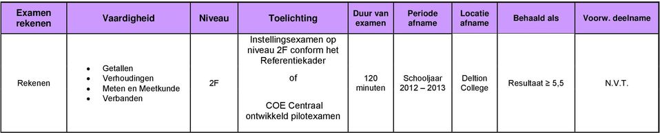 Instellings op niveau conform het Referentiekar of COE