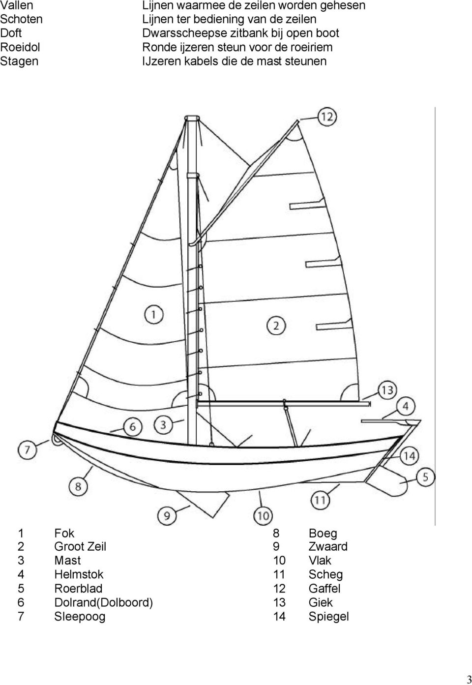 roeiriem IJzeren kabels die de mast steunen 1 Fok 2 Groot Zeil 3 Mast 4 Helmstok 5