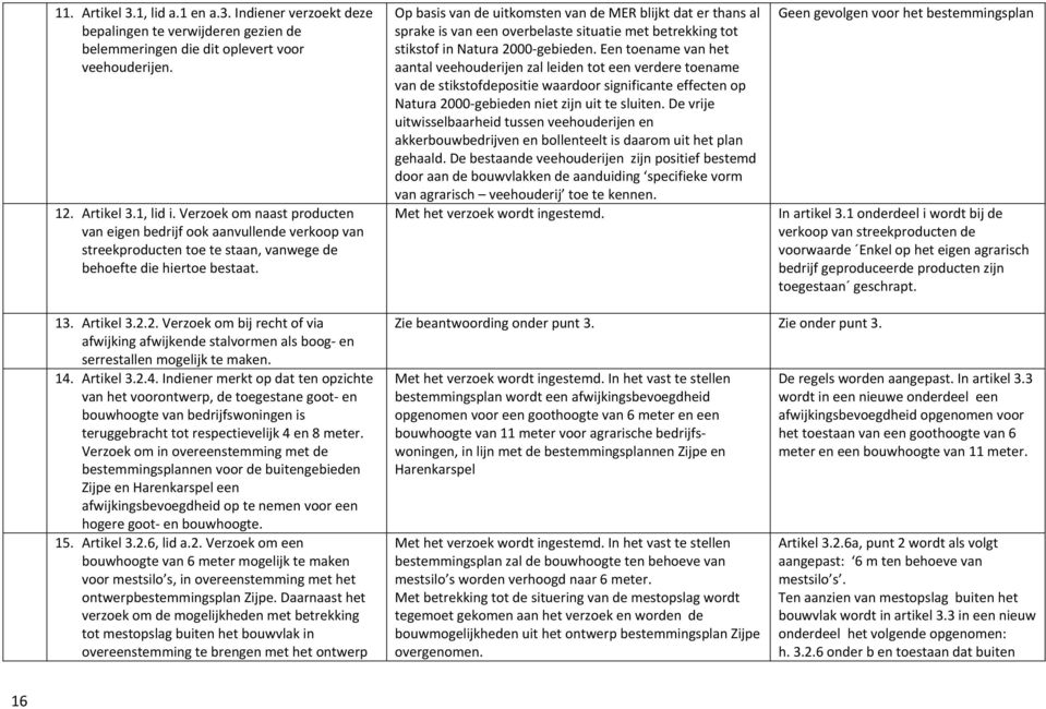 Op basis van de uitkomsten van de MER blijkt dat er thans al sprake is van een overbelaste situatie met betrekking tot stikstof in Natura 2000 gebieden.