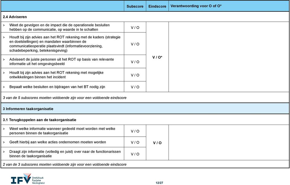 doelstellingen) en mandaten waarbinnen de communicatieoperatie plaatsvindt (informatievoorziening, schadebeperking, betekenisgeving) > Adviseert de juiste personen uit het ROT op basis van relevante