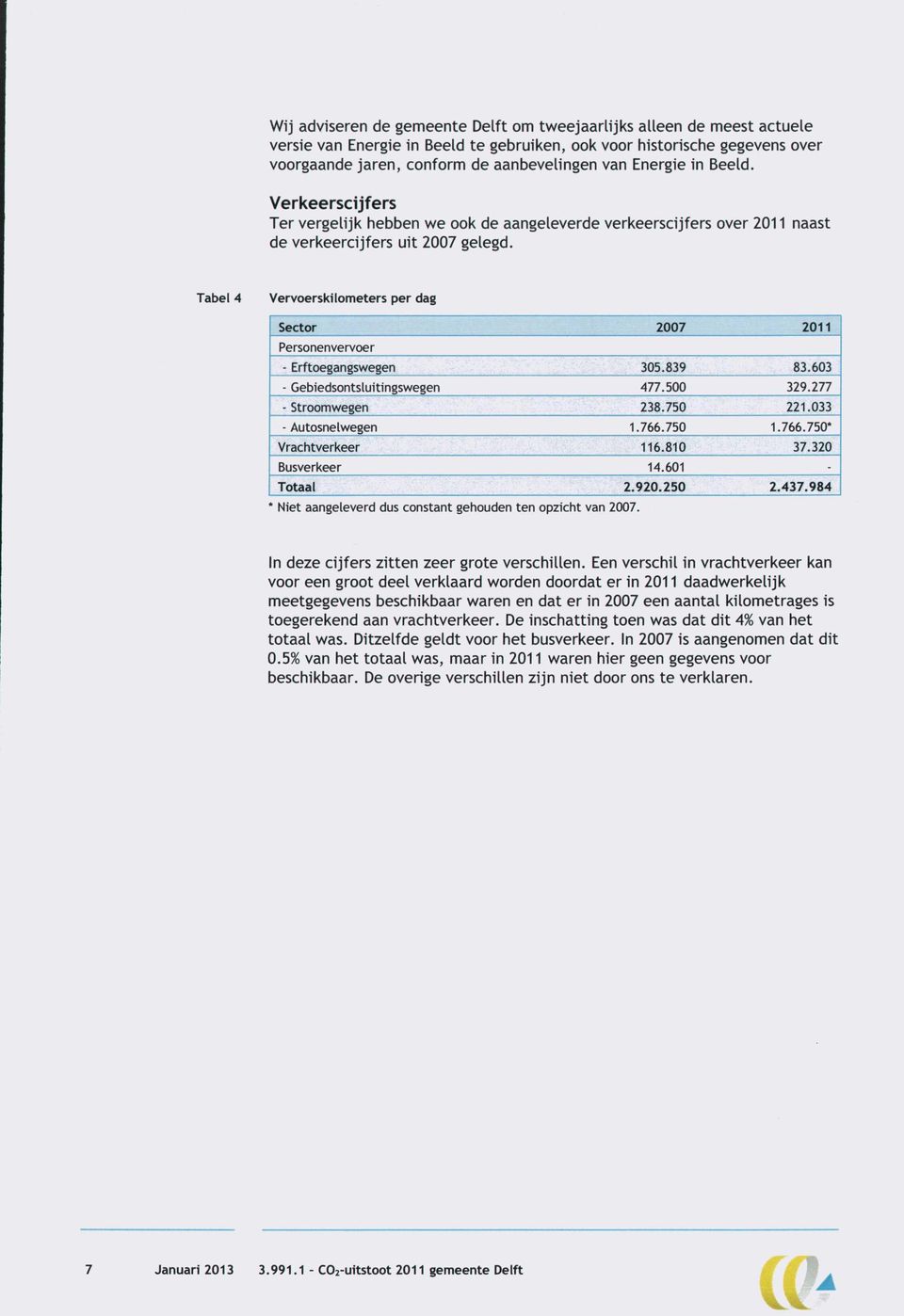 Tabel 4 Vervoerskilometers per dag Sector 2007 2011 Personenvervoer - Erftoegangswegen 305.839 83.603 - Gebiedsontsluitingswegen 477.500 329.277 - Stroomwegen 238.750 221.033 - Autosnelwegen 1.766.