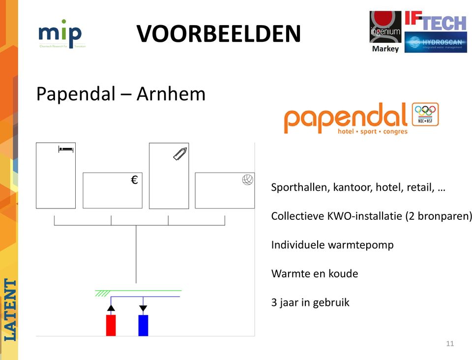 KWO-installatie (2 bronparen) Individuele