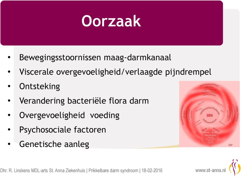 Ontsteking Verandering bacteriële flora darm