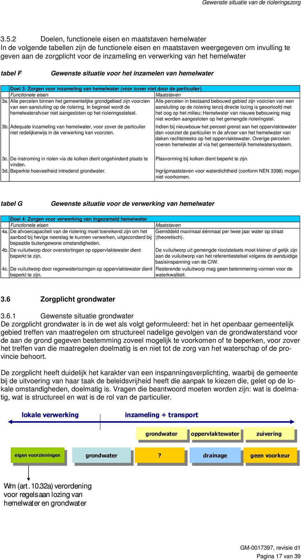 verwerking van het hemelwater tabel F Gewenste situatie voor het inzamelen van hemelwater Doel 3: Zorgen voor inzameling van hemelwater (voor zover niet door de particulier) Functionele eisen