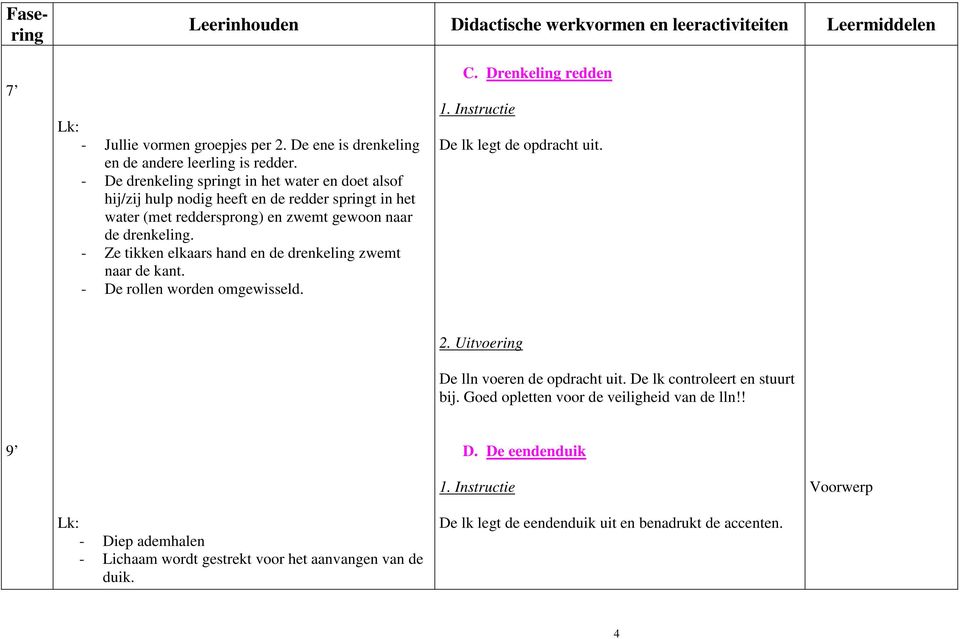 - Ze tikken elkaars hand en de drenkeling zwemt naar de kant. - De rollen worden omgewisseld. C. Drenkeling redden De lk legt de opdracht uit. 2.