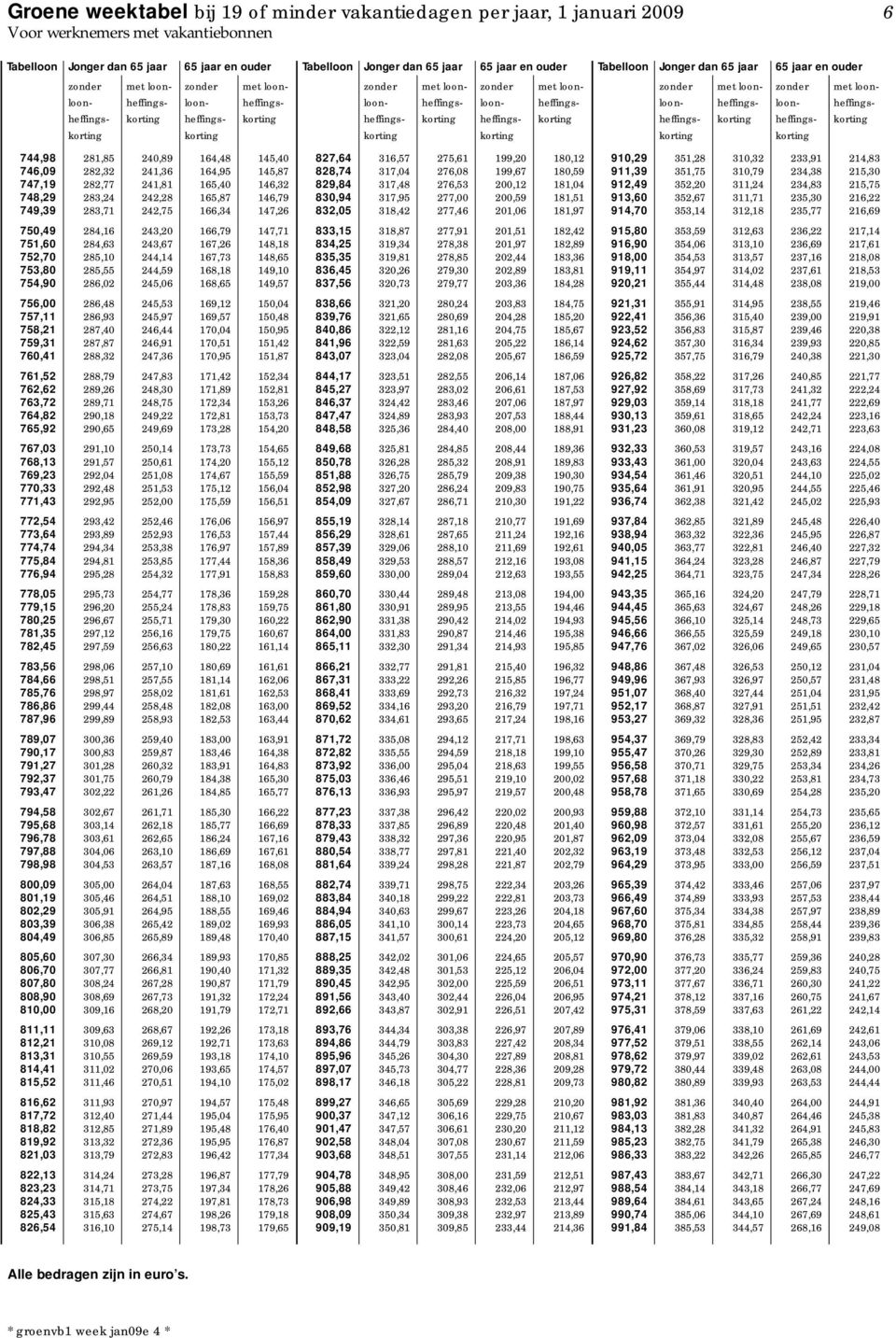 757,11 286,93 245,97 169,57 150,48 758,21 287,40 246,44 170,04 150,95 759,31 287,87 246,91 170,51 151,42 760,41 288,32 247,36 170,95 151,87 761,52 288,79 247,83 171,42 152,34 762,62 289,26 248,30