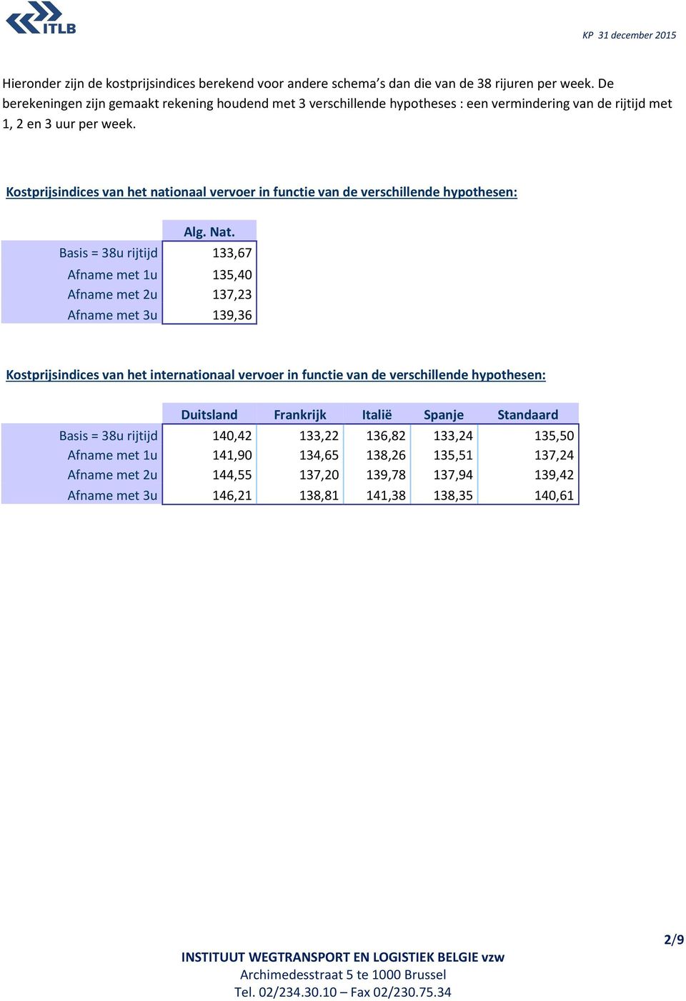 Kostprijsindices van het nationaal vervoer in functie van de verschillende hypothesen: Alg. Nat.