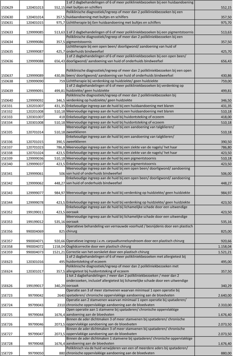 pigmentstoornis 513,63 15D634 129999086 357,5 pigmentstoornis 357,50 15D635 129999087 Lichttherapie bij een open been/ doorligwond/ aandoening van huid of 425,7 onderhuids bindweefsel 425,70 15D636