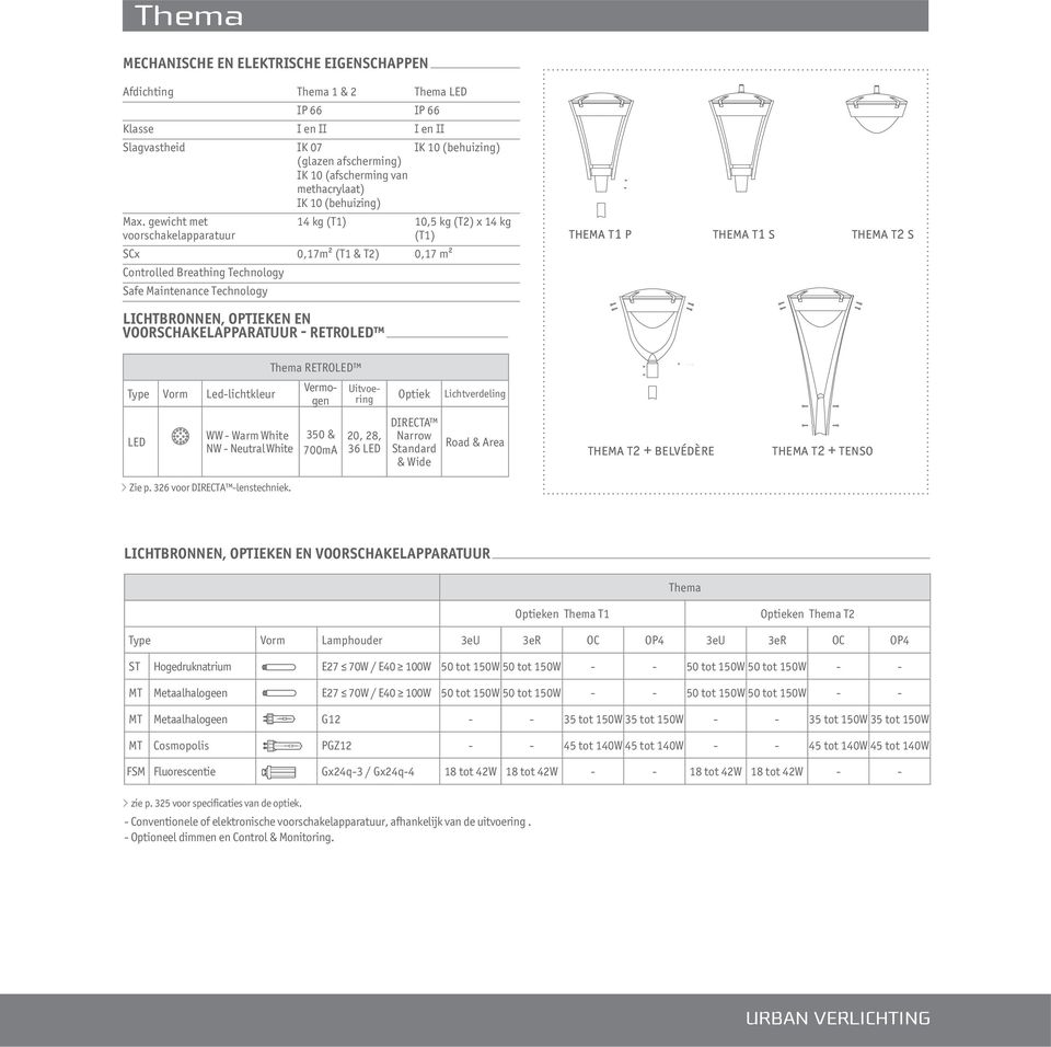 gewicht met 14 kg (T1) 10,5 kg (T2) x 14 kg voorschakelapparatuur (T1) SCx 0,17m2 (T1 & T2) 0,17 m2 Controlled Breathing Technology Safe Maintenance Technology S S P thema t1 p thema t1 s s