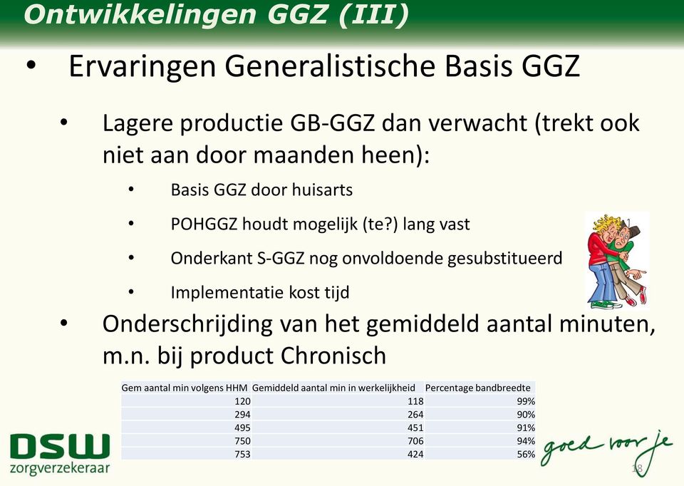 ) lang vast Onderkant S-GGZ nog onvoldoende gesubstitueerd Implementatie kost tijd Onderschrijding van het gemiddeld aantal