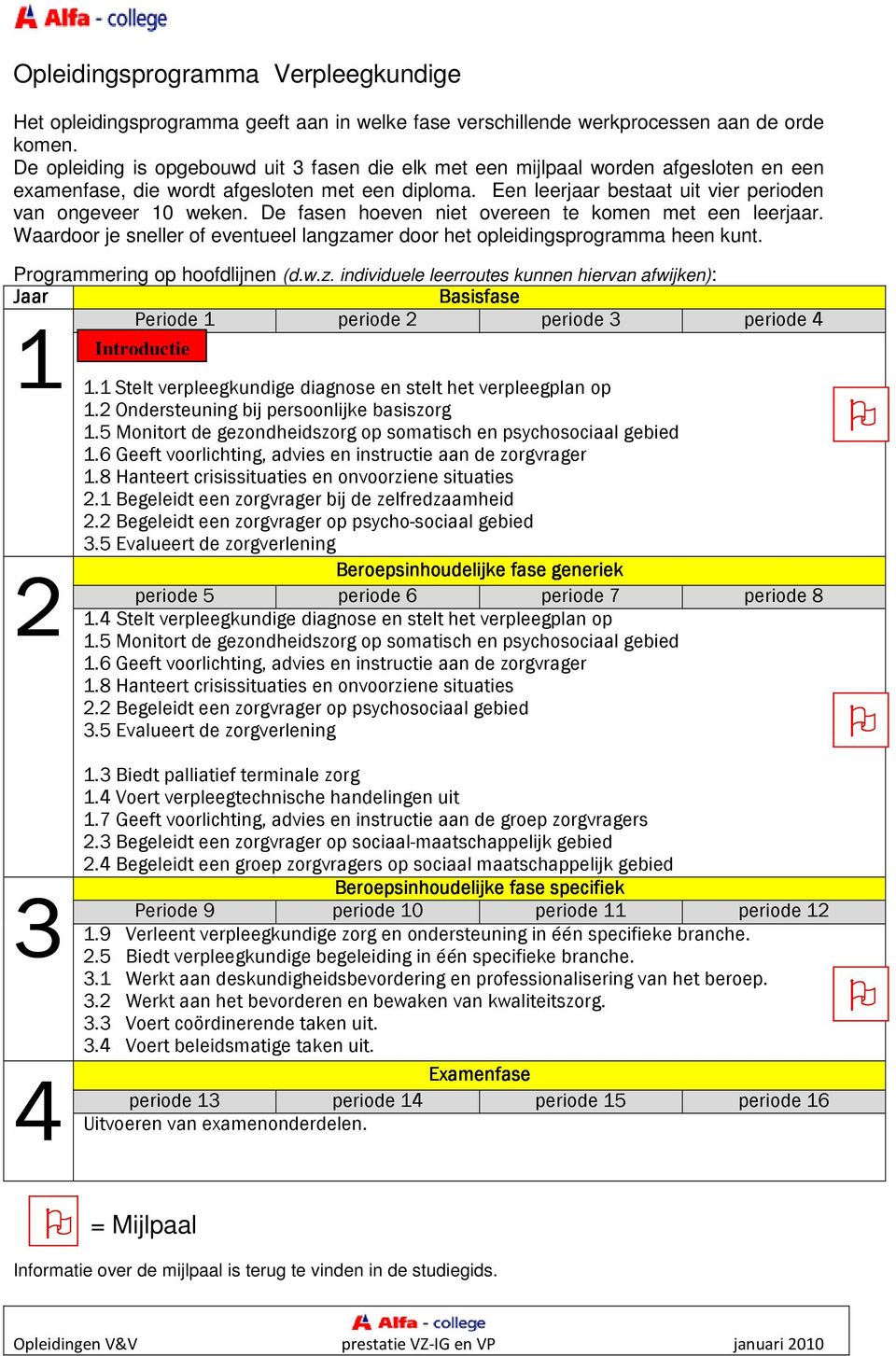 De fasen hoeven niet overeen te komen met een leerjaar. Waardoor je sneller of eventueel langza