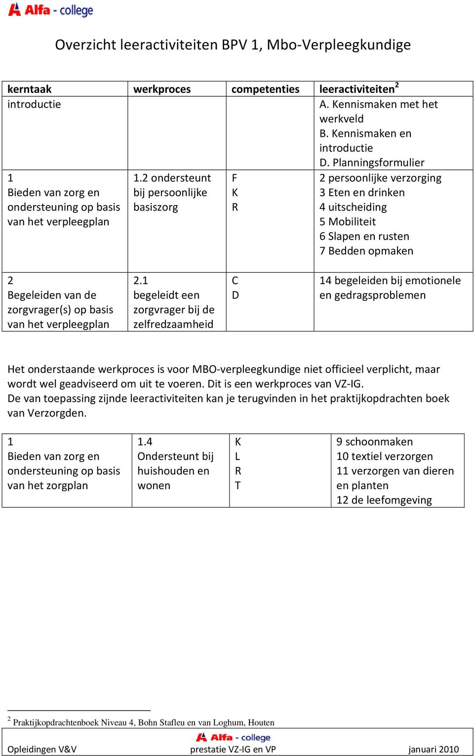 2 ondersteunt bij persoonlijke F K 2 persoonlijke verzorging 3 Eten en drinken ondersteuning op basis basiszorg van het verpleegplan R 4 uitscheiding 5 Mobiliteit 6 Slapen en rusten 7 Bedden opmaken