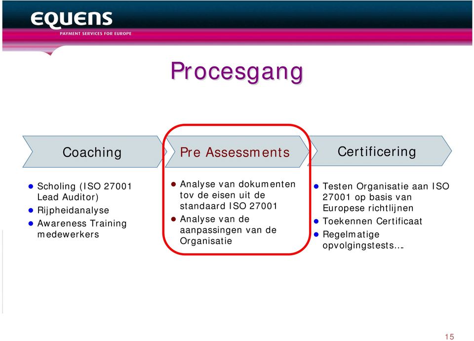 standaard ISO 27001 Analyse van de aanpassingen van de Organisatie Testen Organisatie aan