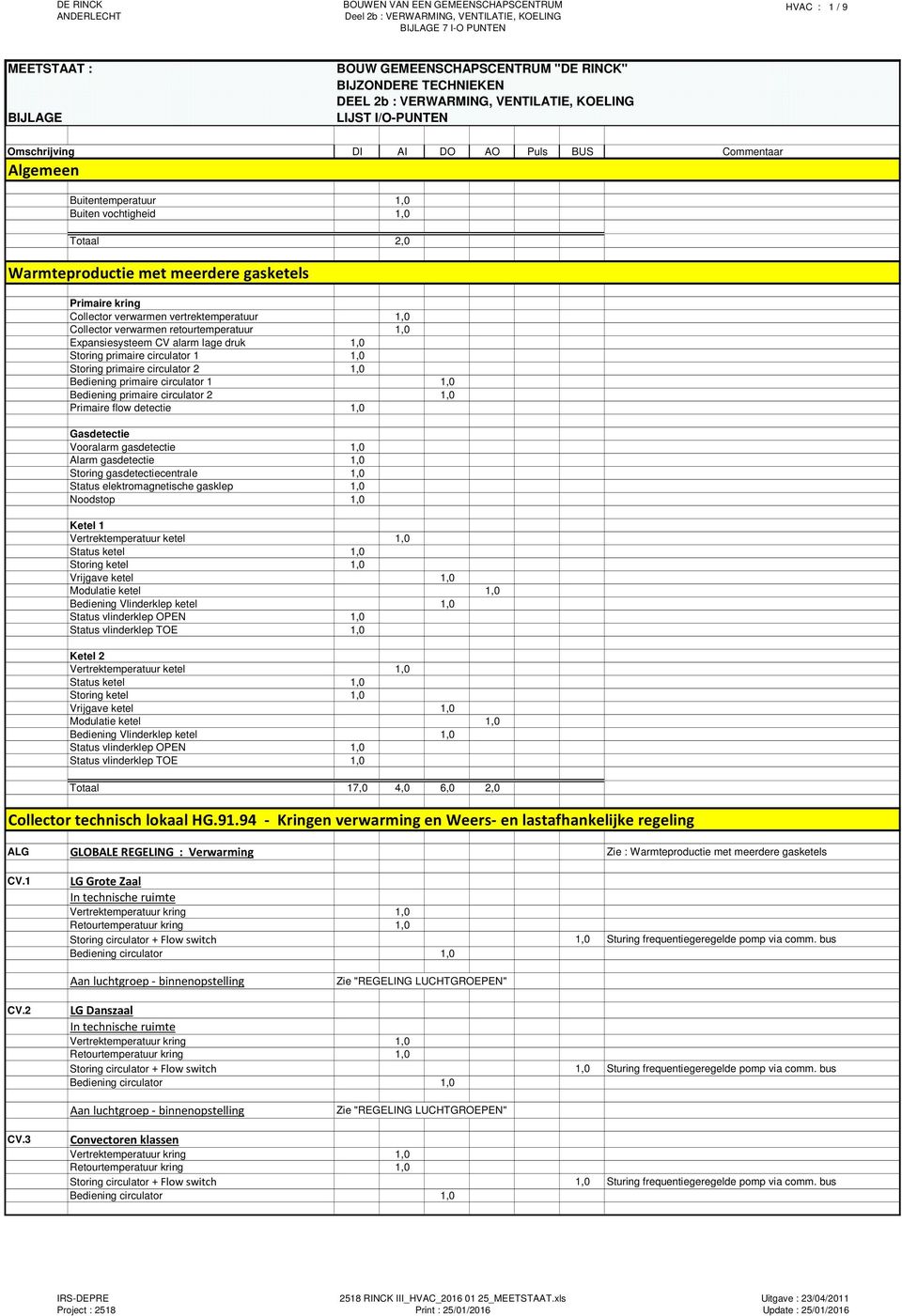 1,0 Primaire flow detectie 1,0 Gasdetectie Vooralarm gasdetectie 1,0 Alarm gasdetectie 1,0 Storing gasdetectiecentrale 1,0 Status elektromagnetische gasklep 1,0 Noodstop 1,0 Ketel 1