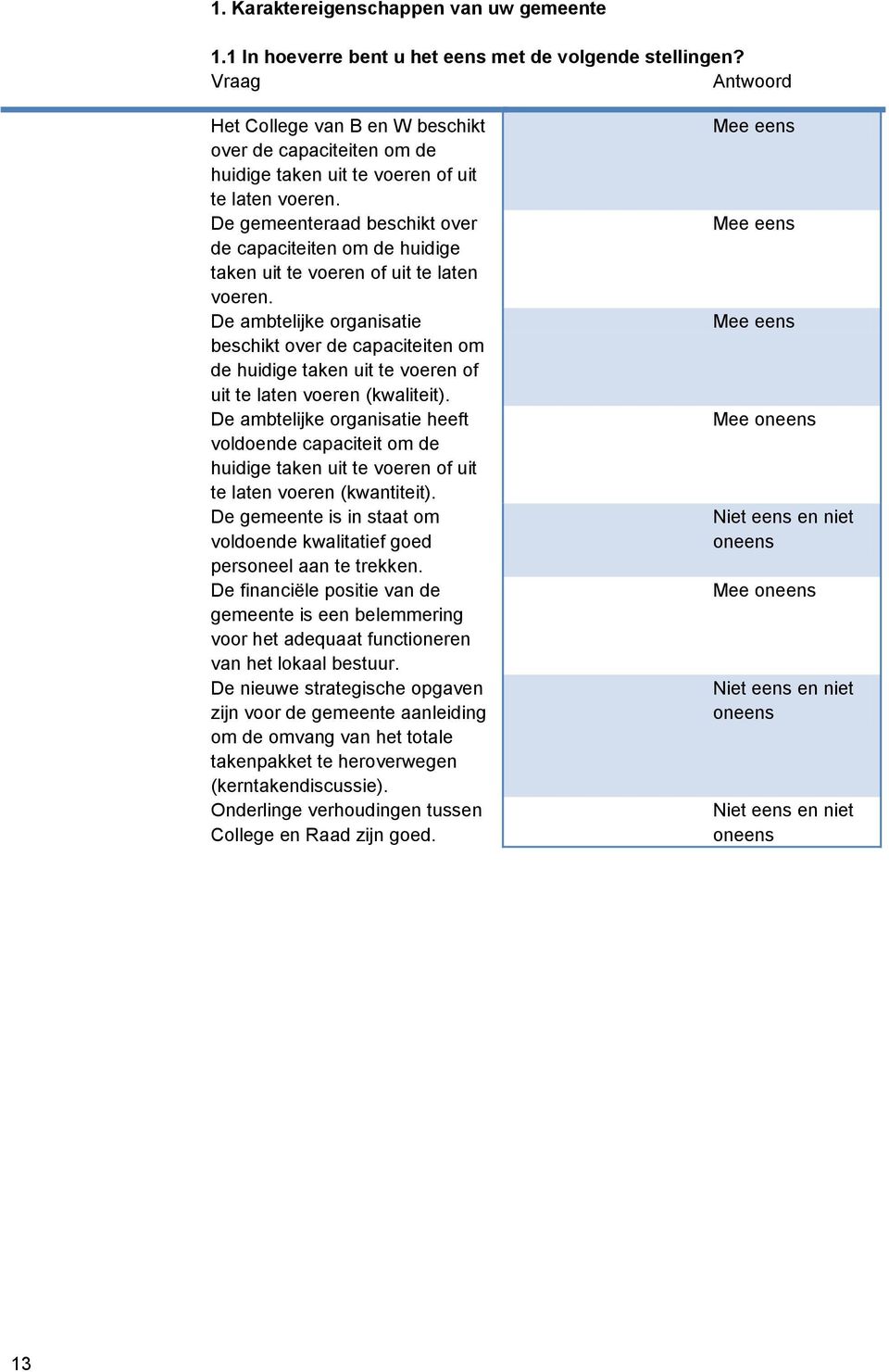 De gemeenteraad beschikt over de capaciteiten om de huidige taken uit te voeren of uit te laten voeren.