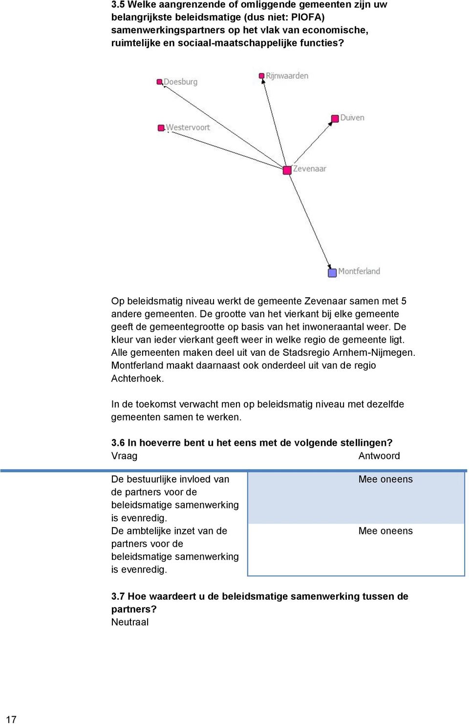 De kleur van ieder vierkant geeft weer in welke regio de gemeente ligt. Alle gemeenten maken deel uit van de Stadsregio Arnhem-Nijmegen.