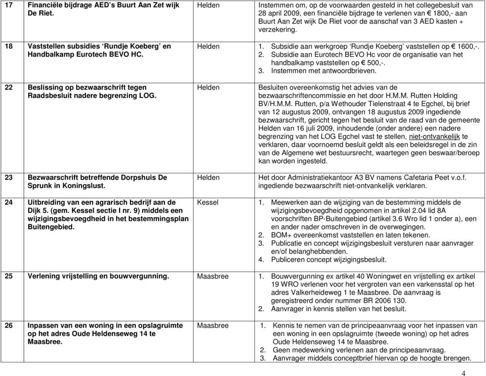 verzekering. 18 Vaststellen subsidies Rundje Koeberg en Handbalkamp Eurotech BEVO HC. 1. Subsidie aan werkgroep Rundje Koeberg vaststellen op 1600,-. 2.