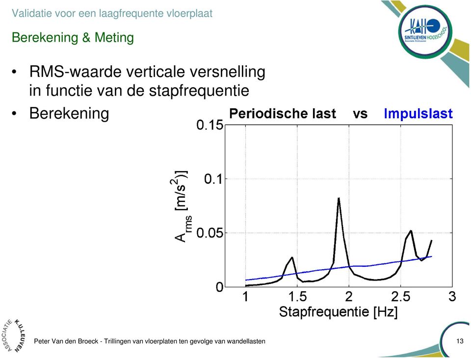 van de stapfrequentie Berekening Peter Van den Broeck -