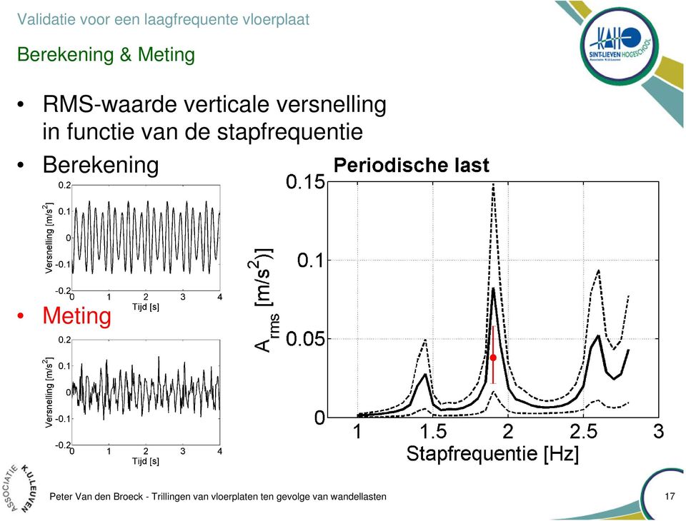 stapfrequentie Berekening Meting Peter Van den Broeck -