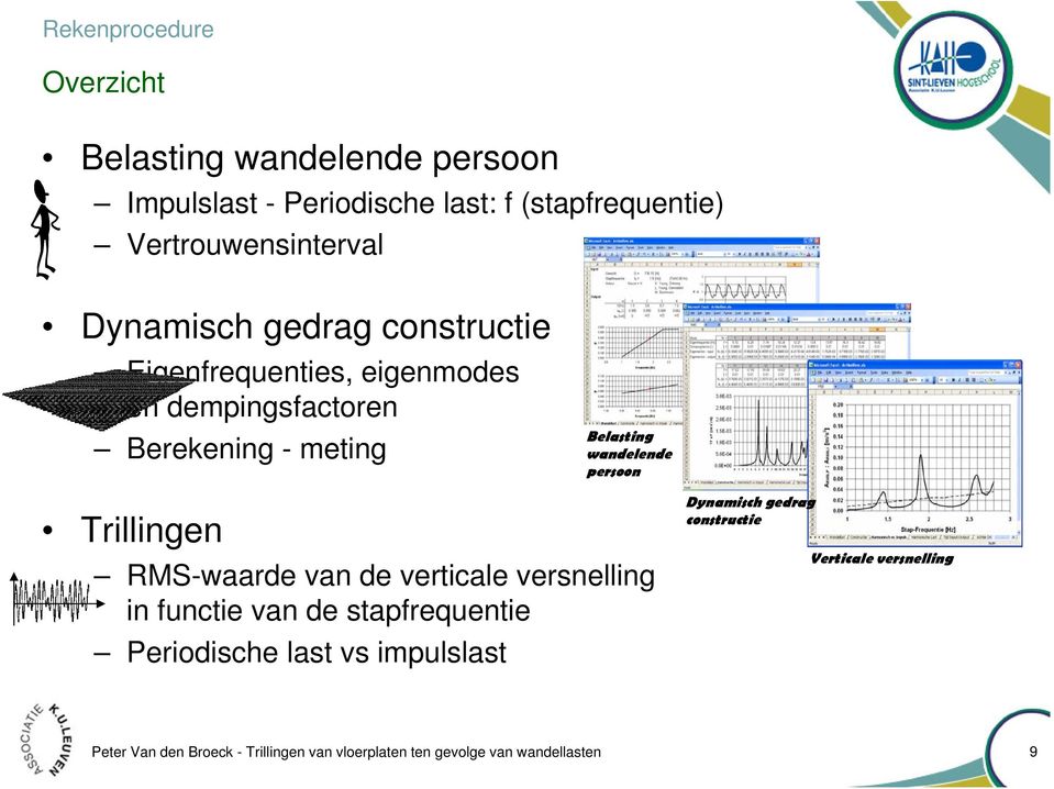 persoon Trillingen RMS-waarde van de verticale versnelling in functie van de stapfrequentie Periodische last vs impulslast