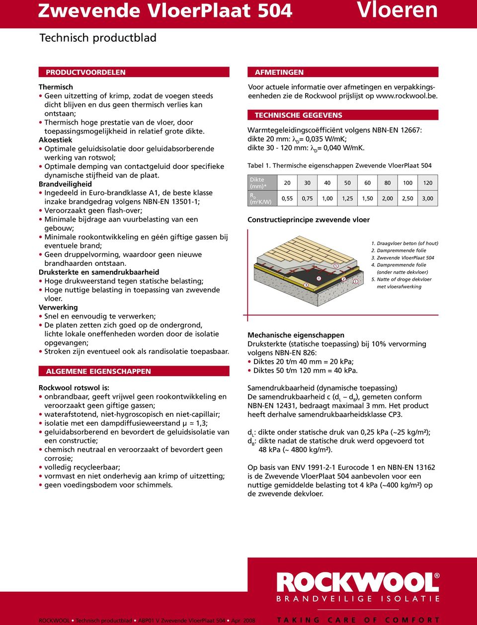 Akoestiek Optimale geluidsisolatie door geluidabsorberende werking van rotswol; Optimale demping van contactgeluid door specifieke dynamische stijfheid van de plaat.