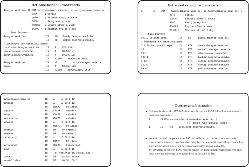 wenk.be. IN MX 10 hardy.denayer.wenk.be. zeppo IN A 10.30.1.81 IN HINFO HP9000/B180 UNIX Het zone-bestand: achterwaarts @ IN SOA hardy.denayer.wenk.be. jo.hardy.denayer.wenk.be. ( 9876 ; Serial 10800 ; Refresh every 3 hours 3600 ; Retry every hour 604800 ; Expire after a week 86400 ) ; Minimum ttl of 1 day ; Name Servers 30.
