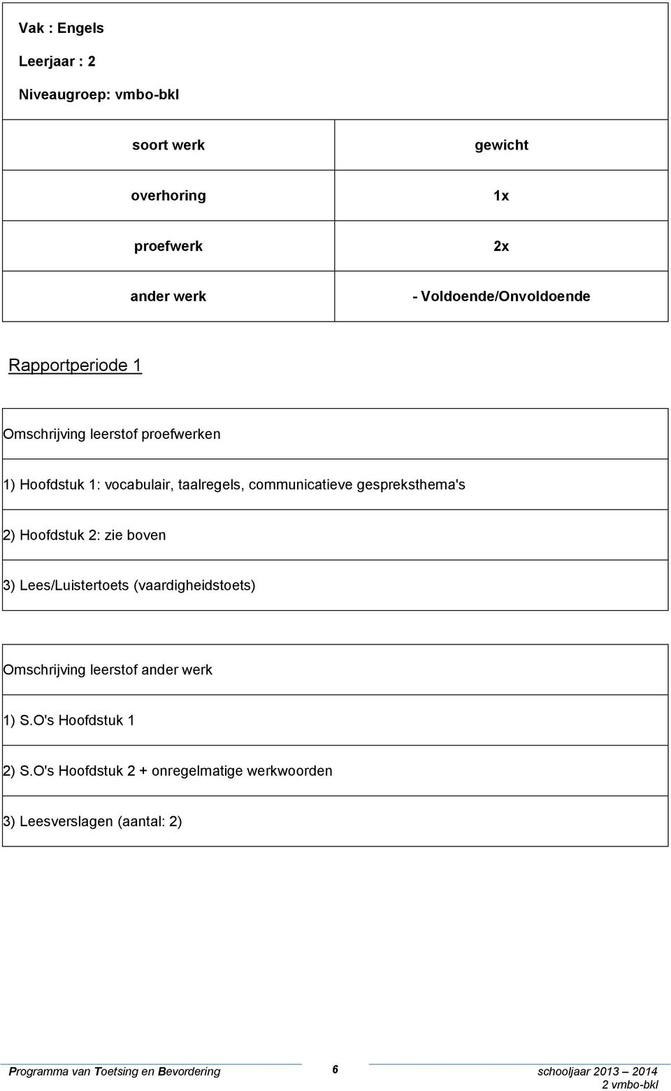 gespreksthema's 2) Hoofdstuk 2: zie boven 3) Lees/Luistertoets (vaardigheidstoets) 1) S.