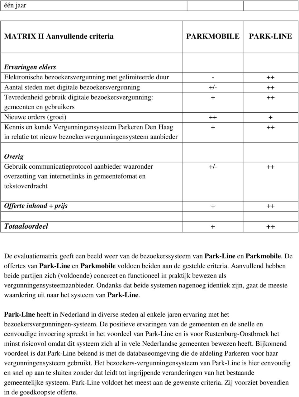 bezoekersvergunningensysteem aanbieder + Overig Gebruik communicatieprotocol aanbieder waaronder overzetting van internetlinks in gemeentefomat en tekstoverdracht +/- ++ Offerte inhoud + prijs +