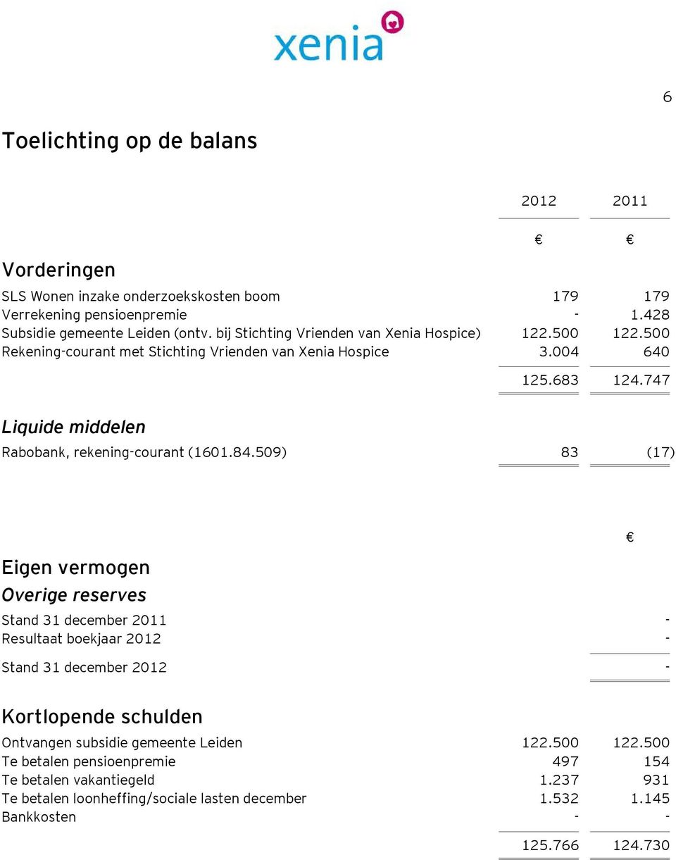 747 Liquide middelen Rabobank, rekening-courant (1601.84.