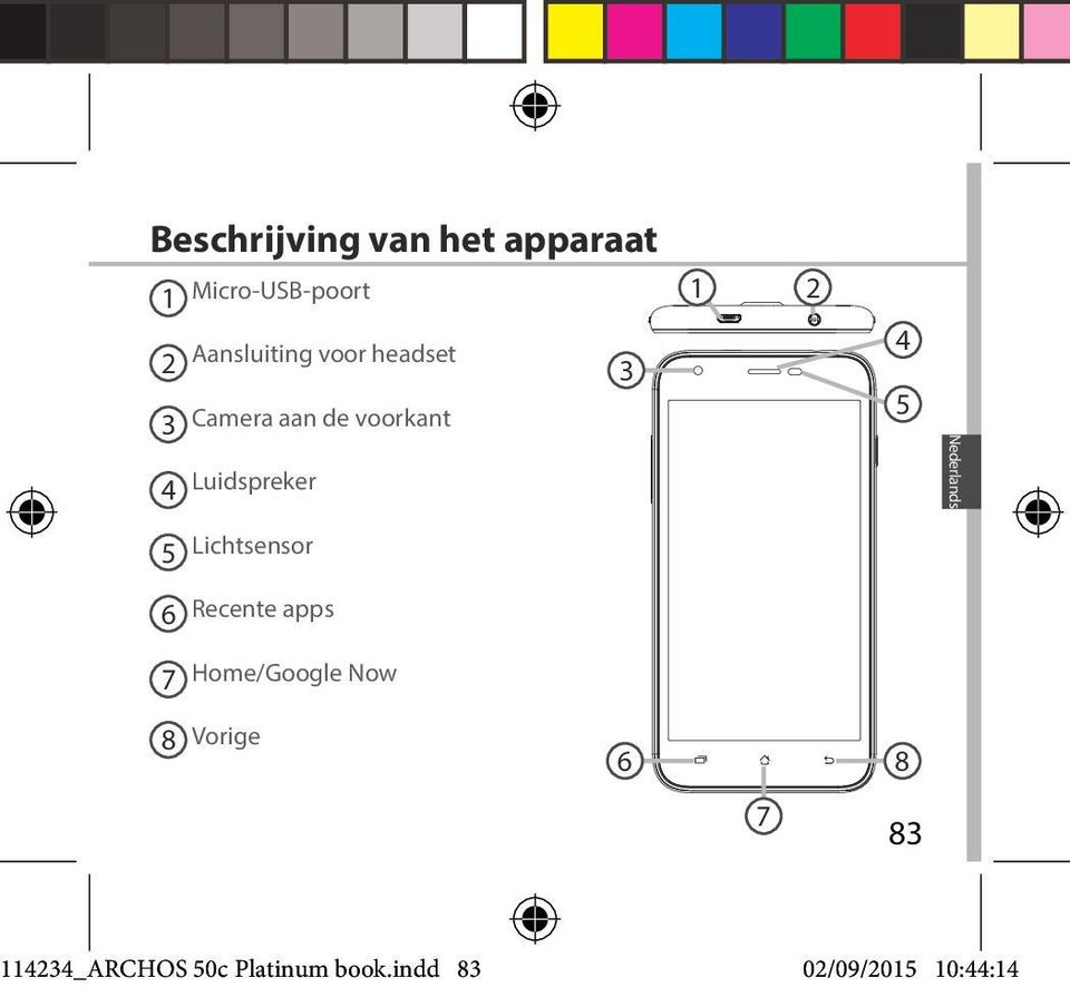 Nederlands 5 Lichtsensor 6 Recente apps 7 Home/Google Now 8