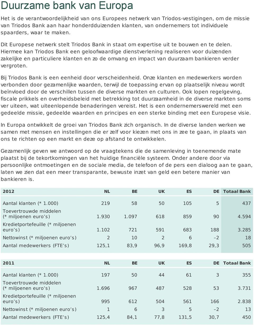 Hiermee kan Triodos Bank een geloofwaardige dienstverlening realiseren voor duizenden zakelijke en particuliere klanten en zo de omvang en impact van duurzaam bankieren verder vergroten.