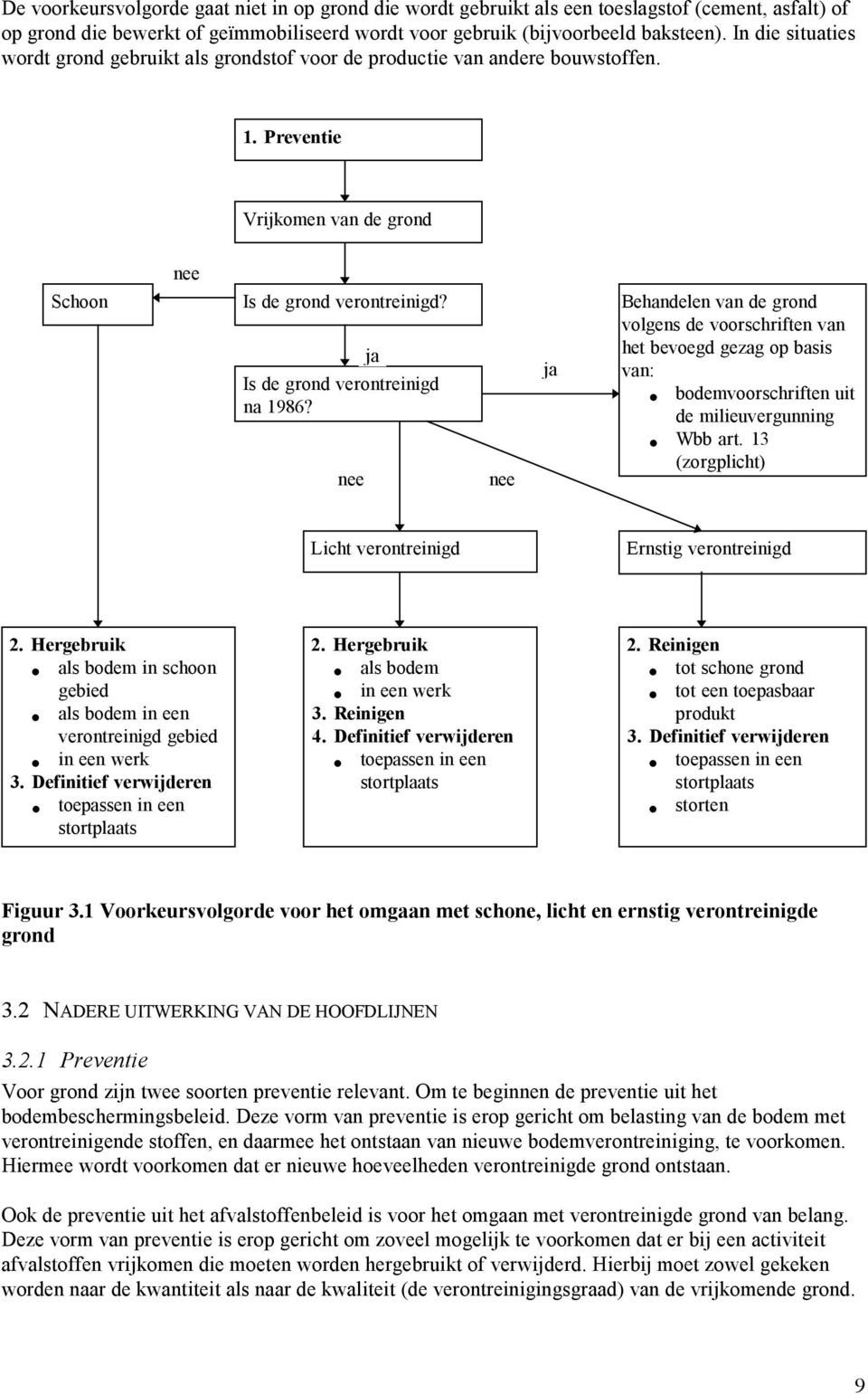 nee ja Is de grond verontreinigd na 1986? nee ja Behandelen van de grond volgens de voorschriften van het bevoegd gezag op basis van: bodemvoorschriften uit de milieuvergunning Wbb art.
