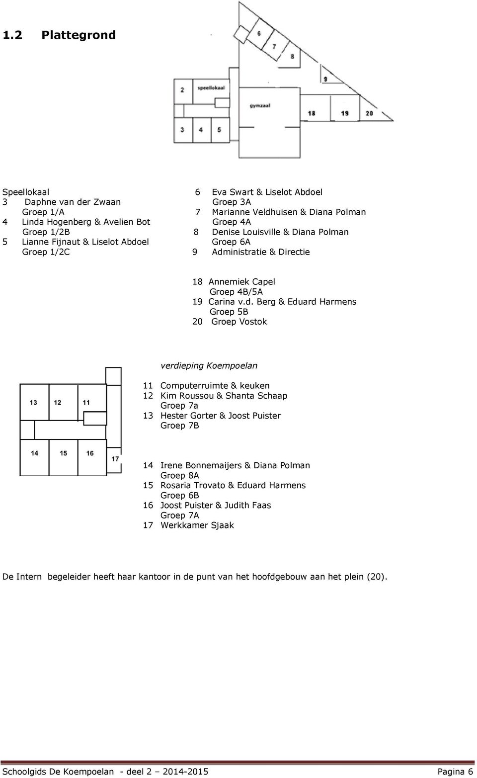 verdieping Koempoelan 11 Computerruimte & keuken 12 Kim Roussou & Shanta Schaap Groep 7a 13 Hester Gorter & Joost Puister Groep 7B 14 Irene Bonnemaijers & Diana Polman Groep 8A 15 Rosaria Trovato &