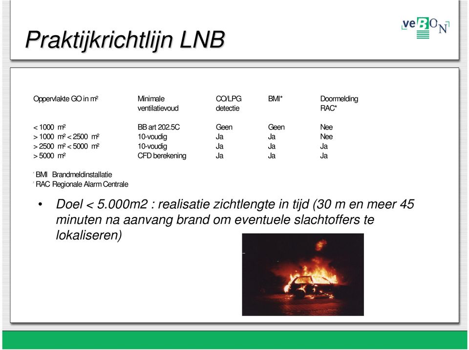 5C Geen Geen Nee > 1000 m² < 2500 m² 10-voudig Ja Ja Nee > 2500 m² < 5000 m² 10-voudig Ja Ja Ja > 5000 m² CFD