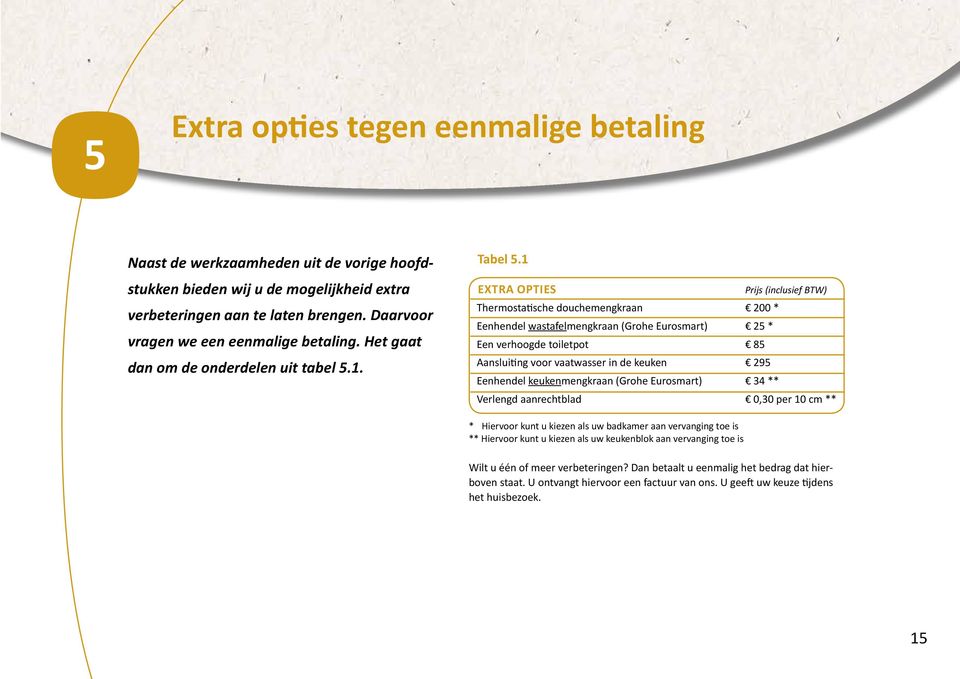 1 Extra opties Prijs (inclusief BTW) Thermostatische douchemengkraan 200 * Eenhendel wastafelmengkraan (Grohe Eurosmart) 25 * Een verhoogde toiletpot 85 Aansluiting voor vaatwasser in de keuken 295