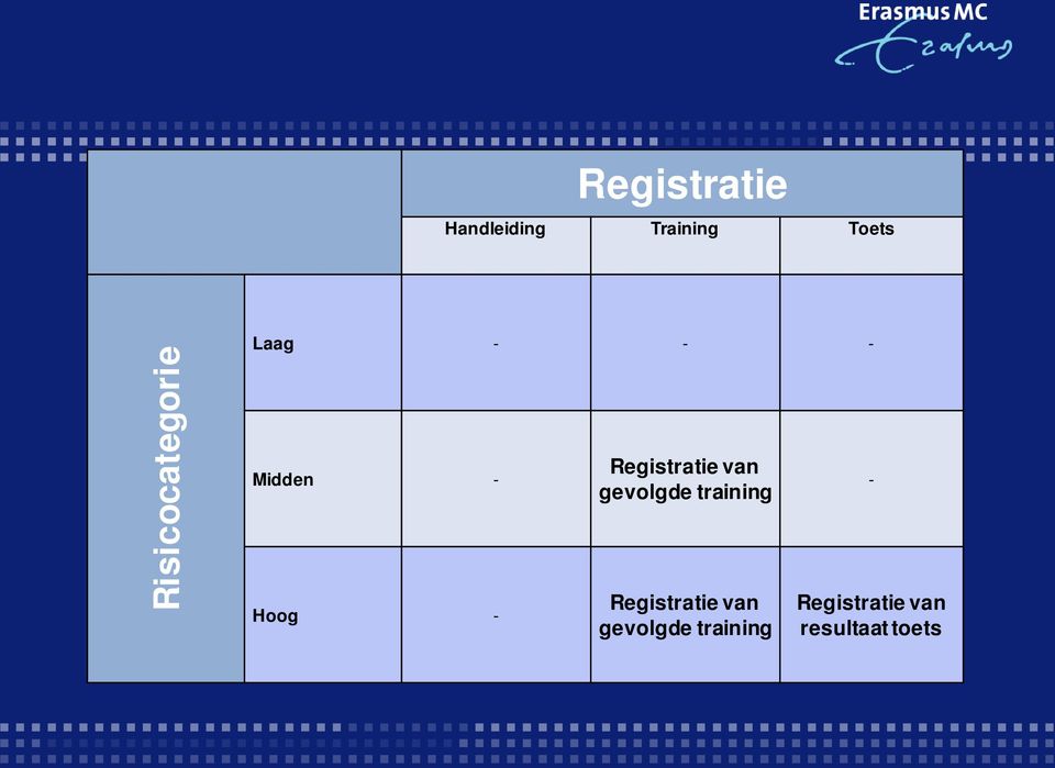 Registratie van gevolgde training Registratie