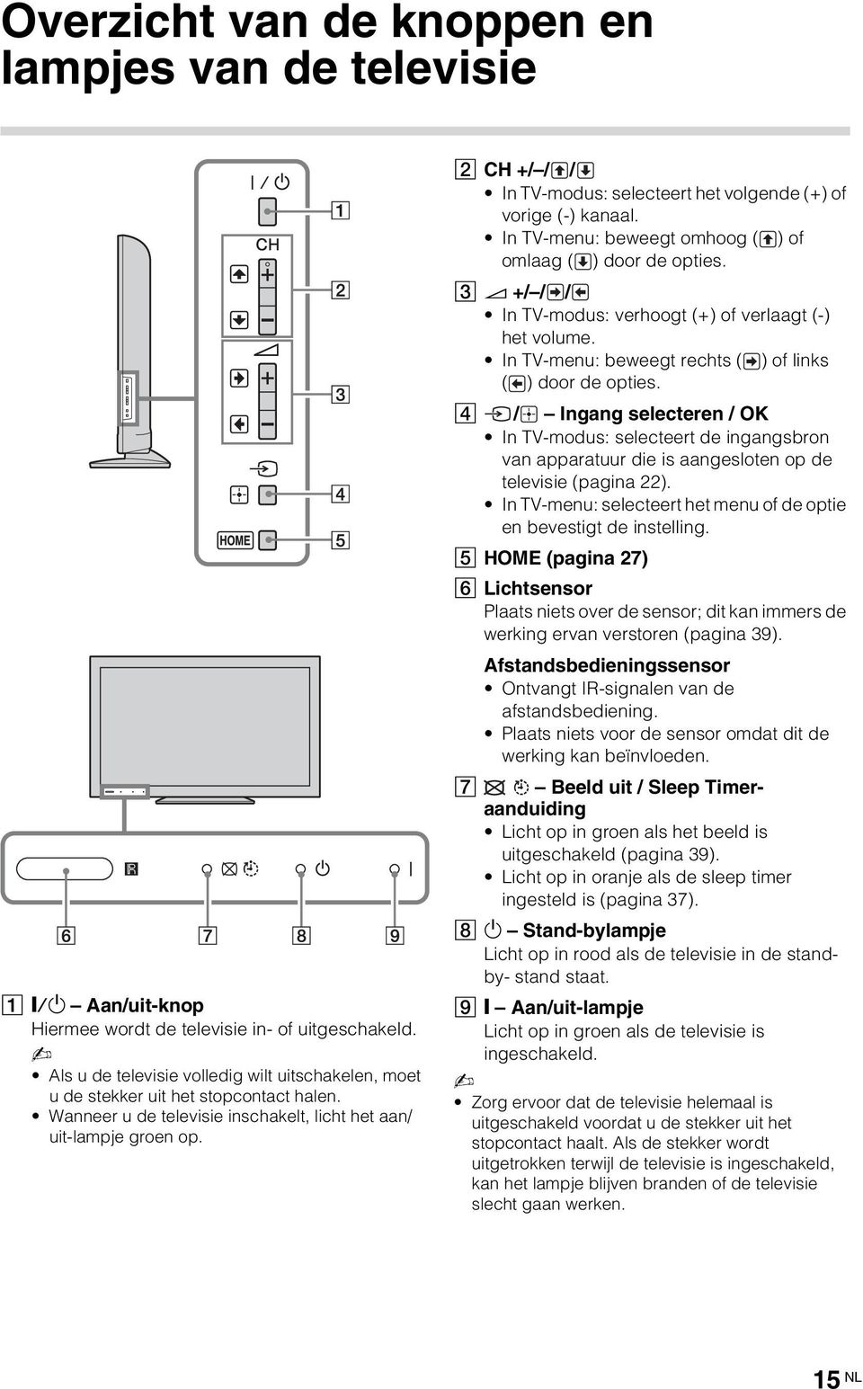 2 CH +/ / / In TV-modus: selecteert het volgende (+) of vorige (-) kanaal. In TV-menu: beweegt omhoog ( ) of omlaag ( ) door de opties. 3 2 +/ / / In TV-modus: verhoogt (+) of verlaagt (-) het volume.