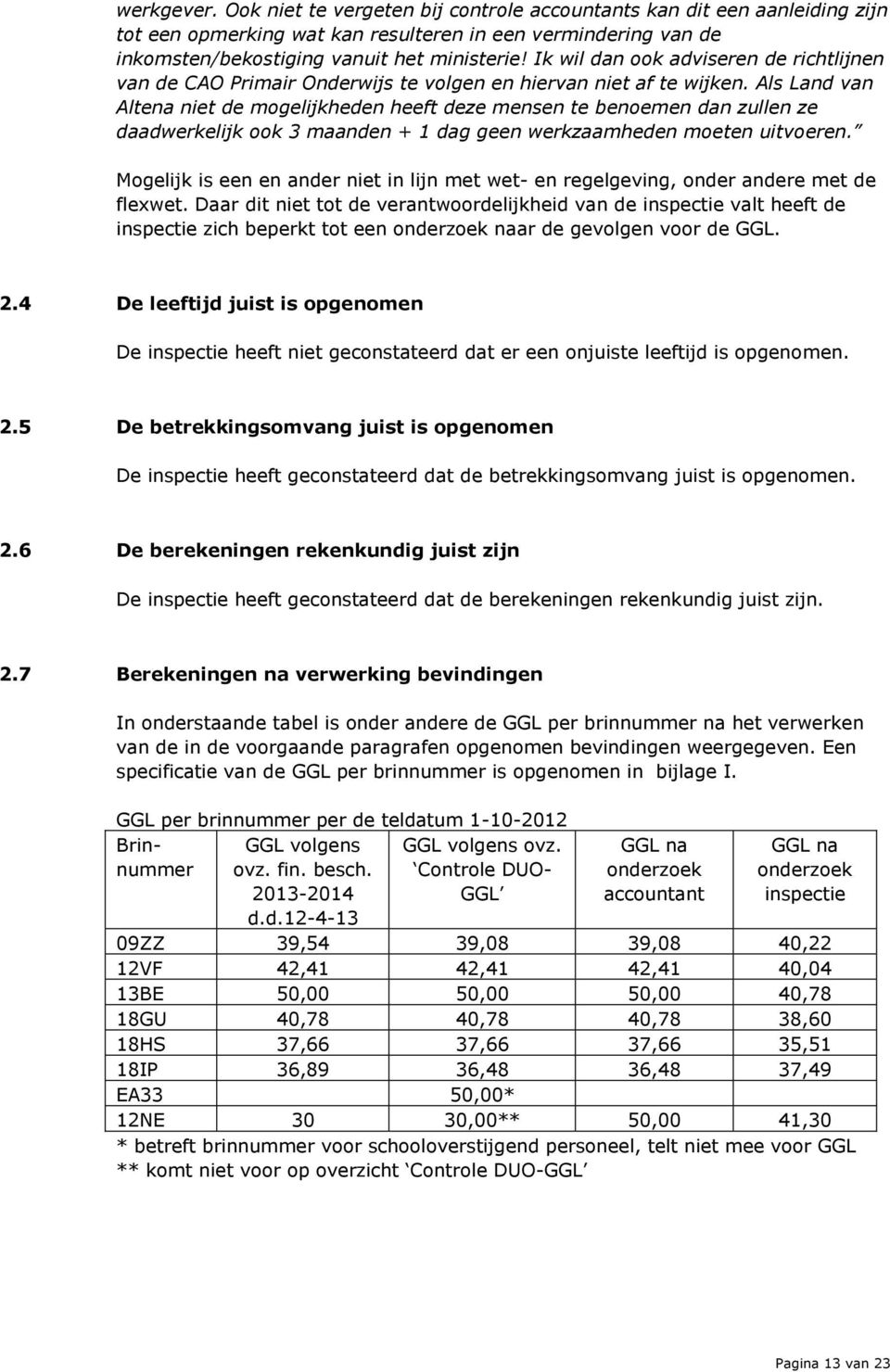 Als Land van Altena niet de mogelijkheden heeft deze mensen te benoemen dan zullen ze daadwerkelijk ook 3 maanden + 1 dag geen werkzaamheden moeten uitvoeren.