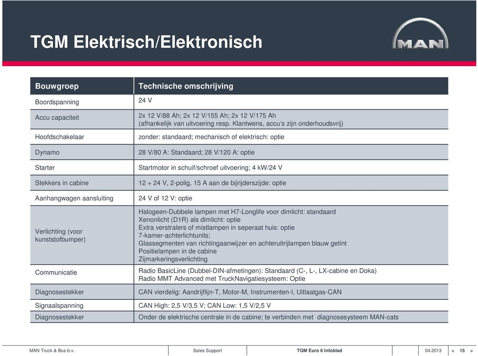 Klantwens, accu s zijn onderhoudsvrij) zonder: standaard; mechanisch of elektrisch: optie 28 V/80 A: Standaard; 28 V/120 A: optie Startmotor in schuif/schroef uitvoering; 4 kw/24 V 12 + 24 V,